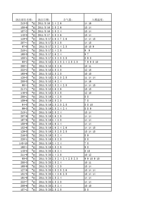 混凝土值班记录2 Microsoft Office Excel 工作表
