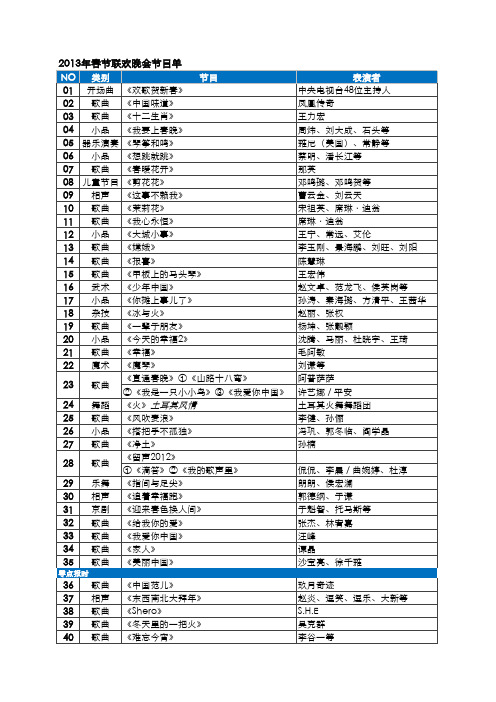 2013年春节联欢晚会节目单