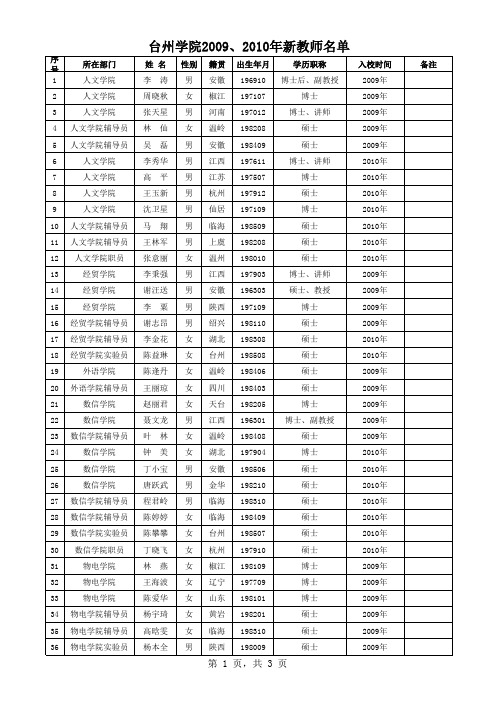 台州学院2009、2010年新教师名单