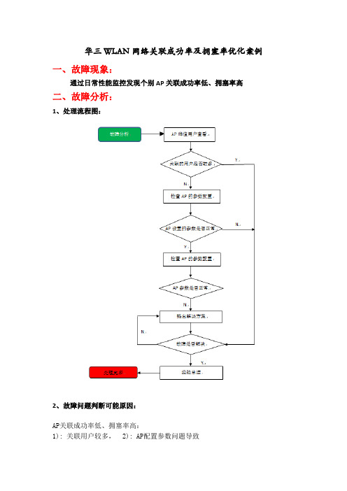 华三WLAN网络关联成功率及拥塞率优化案例