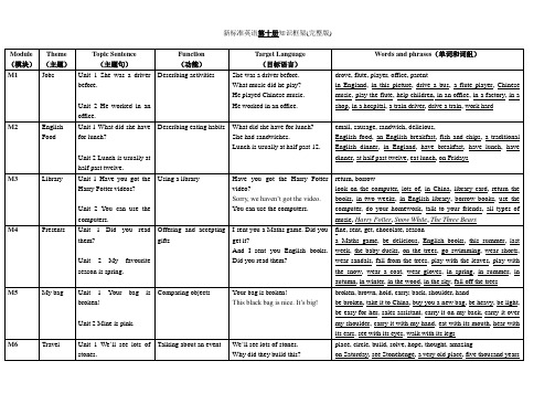 新标准英语第十册知识框架图(完整版)