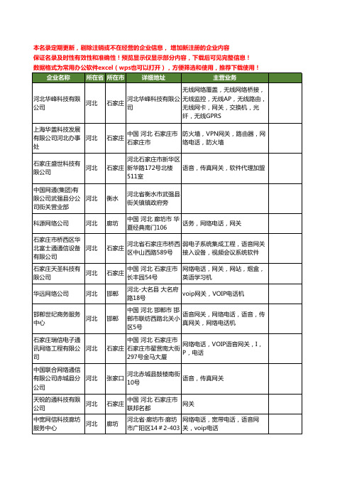 新版河北省网关工商企业公司商家名录名单联系方式大全60家