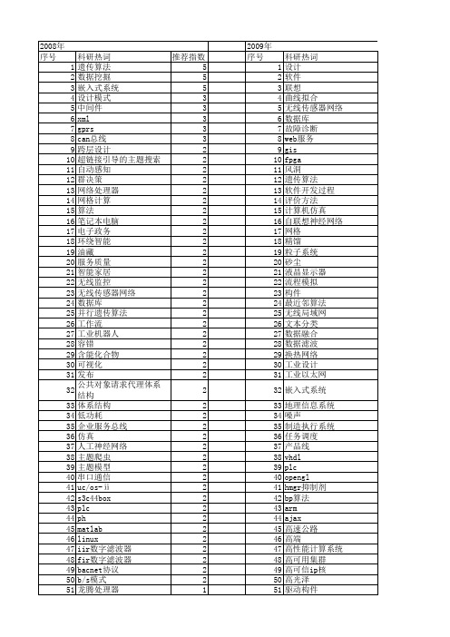 【计算机应用】_工业设计_期刊发文热词逐年推荐_20140725