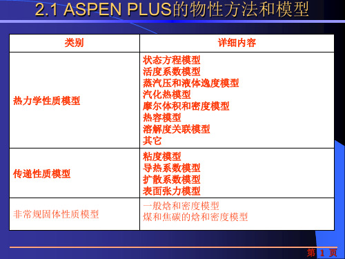 ASPEN物性方法选择讲解