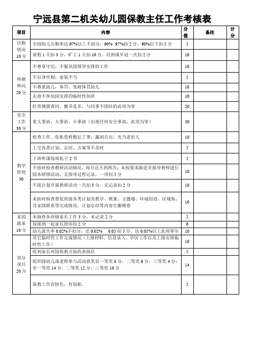 第二机关幼儿园保教主任工作绩效考核