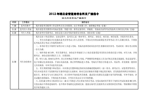 2012年湖北省普通高考各科目广播指令