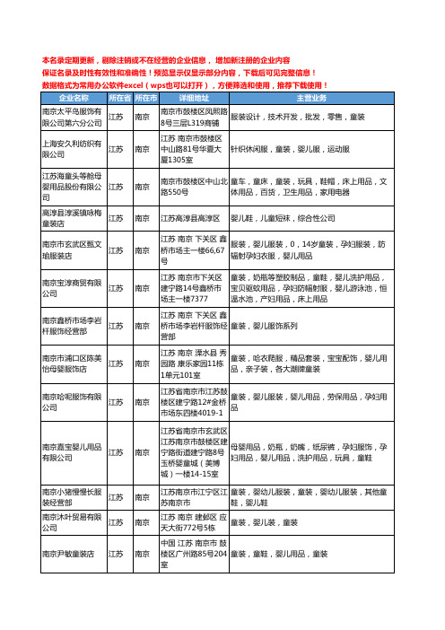 新版江苏省南京童装婴儿工商企业公司商家名录名单联系方式大全16家