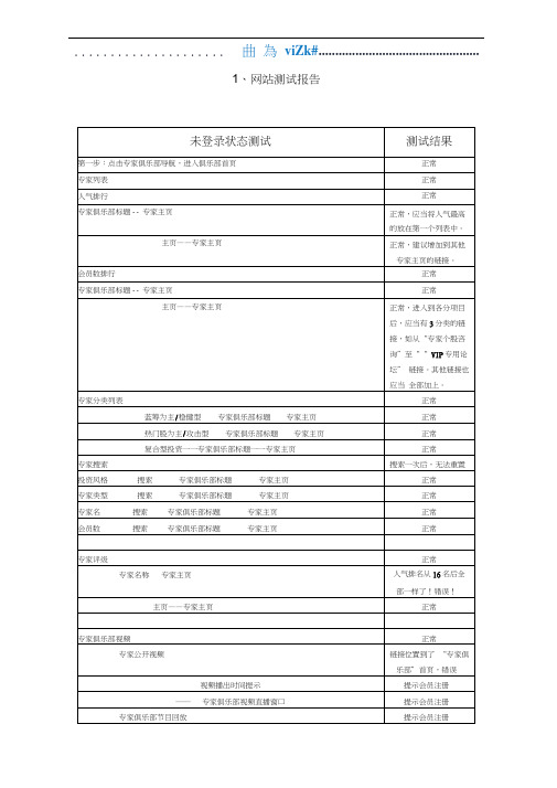 网站测试报告模版