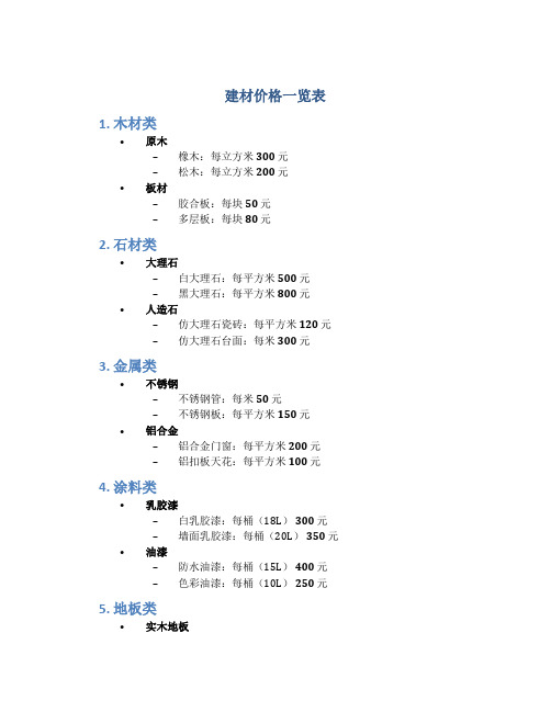 建材价格一览表