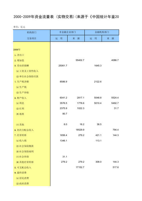 2000-2009年资金流量表 (实物交易)(来源于《中国统计年鉴2012》)