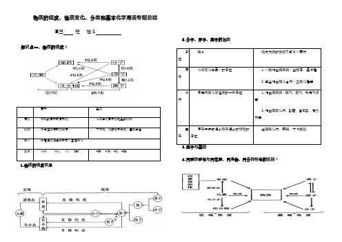 物质的组成、分类、性质和基本化学用语专题总结