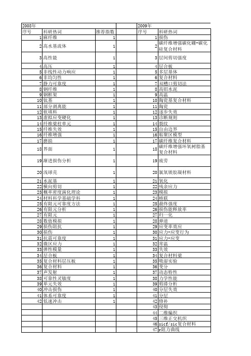 【国家自然科学基金】_纤维失效_基金支持热词逐年推荐_【万方软件创新助手】_20140731