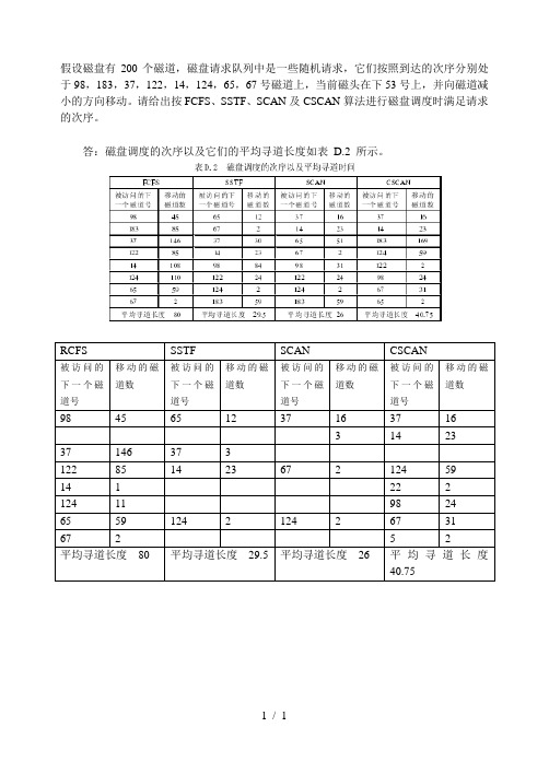 计算机操作系统导论作业2