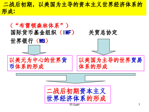 当今世界的经济区域集团化