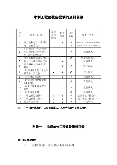 水利工程验收应提供的资料目录 