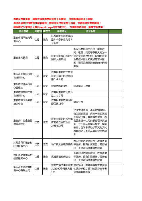 新版江苏省淮安教育培训中心工商企业公司商家名录名单联系方式大全11家