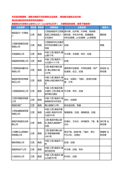2020新版江西省南昌拉链工商企业公司名录名单黄页大全55家