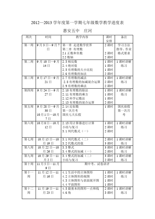 2012—2013学年七年级上学期数学进度表(华东师大版)