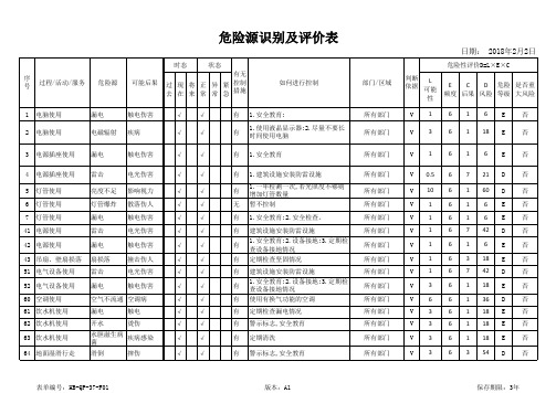 人事行政部危险源识别及评价表_20180820_V1.0
