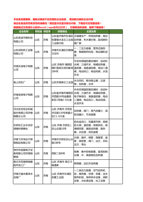 新版山东省济南加热器工商企业公司商家名录名单联系方式大全84家