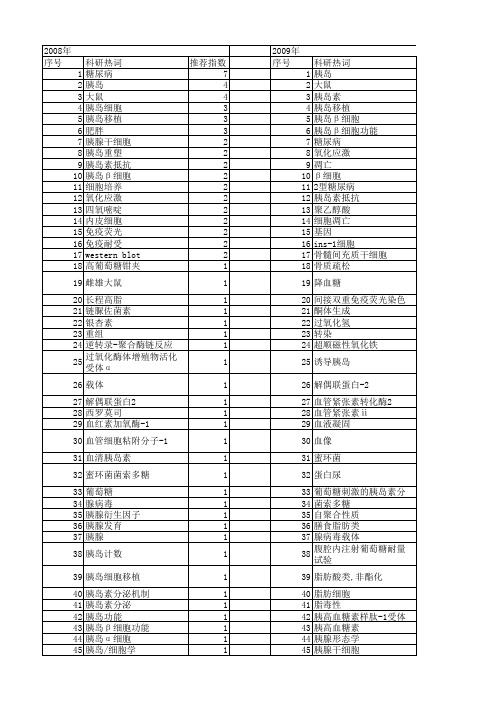 【国家自然科学基金】_大鼠胰岛_基金支持热词逐年推荐_【万方软件创新助手】_20140802