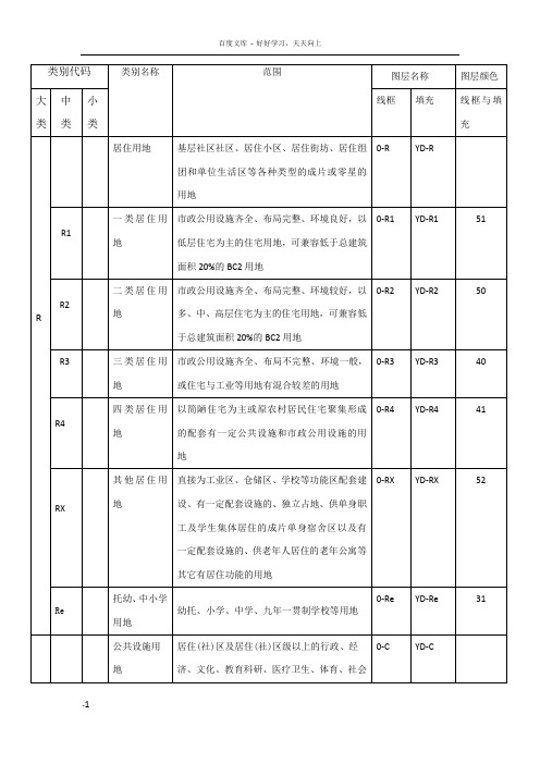 土地使用功能划图例与绘图规范缩