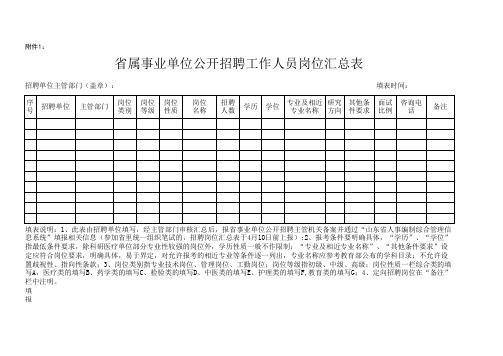 山东省属事业单位公开招聘工作人员岗位汇总表