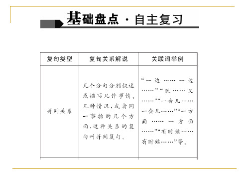 【人教版】聚焦中考语文习题ppt课件：关联词固定搭配