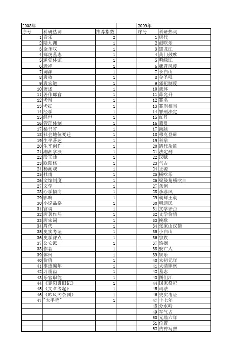 【国家社会科学基金】_考论_基金支持热词逐年推荐_【万方软件创新助手】_20140807