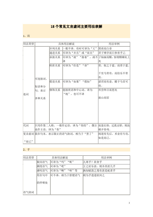 18个常见文言虚词主要用法表解