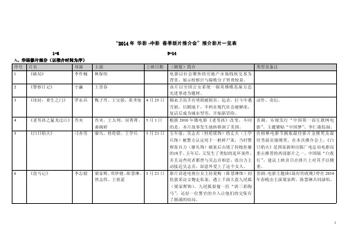 “2014年华影-中影春季新片推介会”推介影片一览表