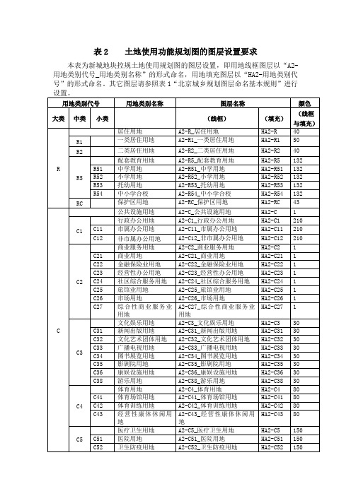土地使用功能图的图层设置要求