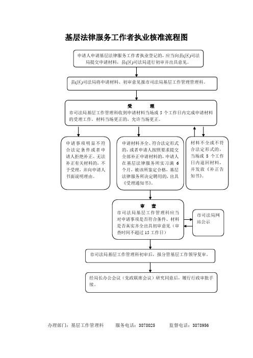 基层法律服务工作者执业核准流程图