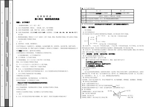 九年级化学第三单元物质构成的奥秘知识点