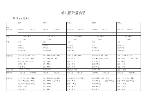 幼儿园带量食谱