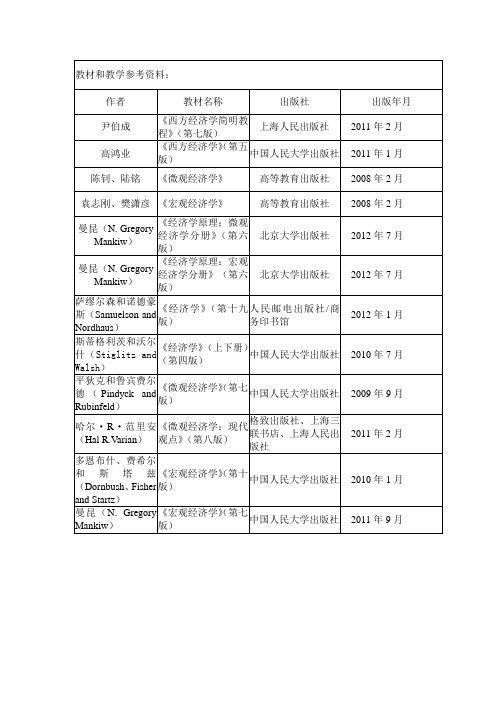 复旦大学 经济学原理教材和教学参考资料