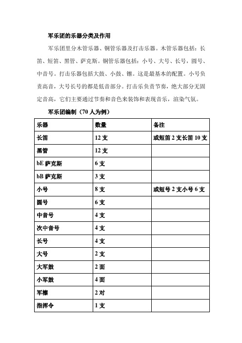 军乐团编制