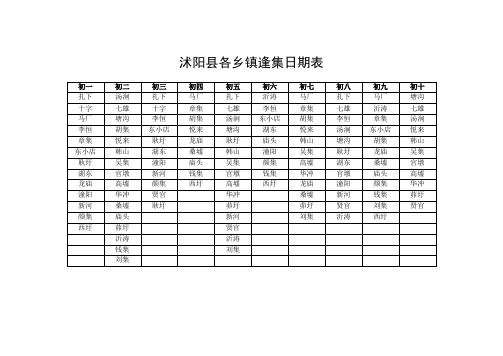 沭阳县各乡镇逢集日期表