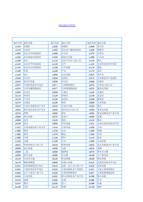 全国各地区代码(发票代码)