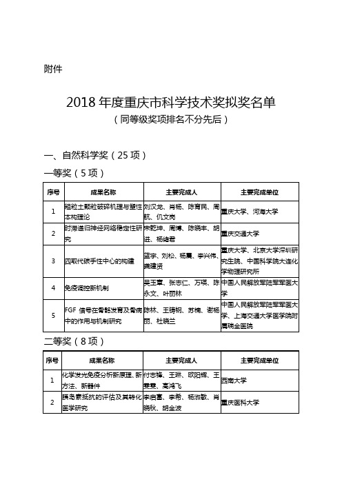 2018年度重庆市科学技术奖拟奖名单