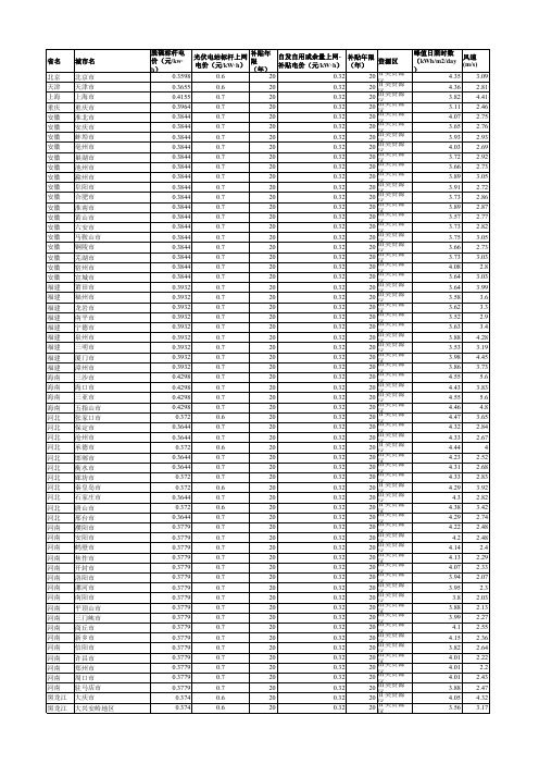 (参考资料)2018年全国各省脱硫标杆电价和光伏标杆电价