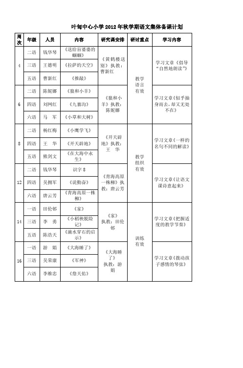 叶甸中心小学2011年春学期语文集体备课计划