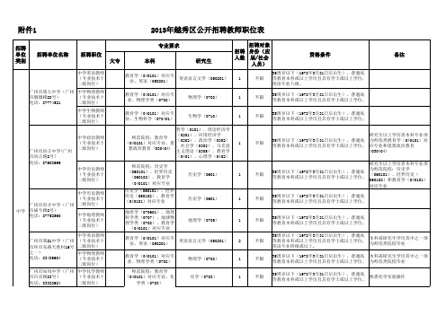 越秀区教师招聘职位表