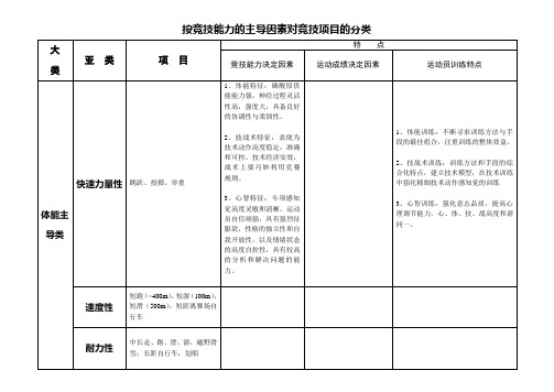 项群划分