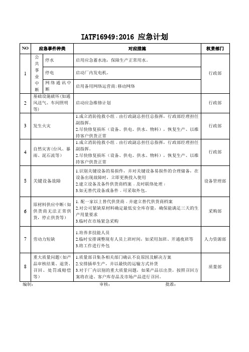 IATF16949应急计划