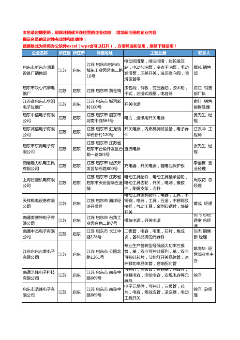 2020新版江苏省启东电子元器件-电子组件工商企业公司名录名单黄页联系方式大全39家