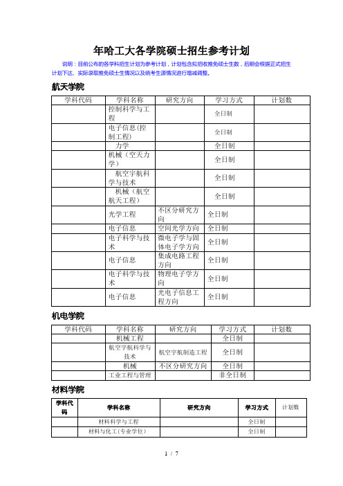 2020年哈工大各学院硕士招生参考计划