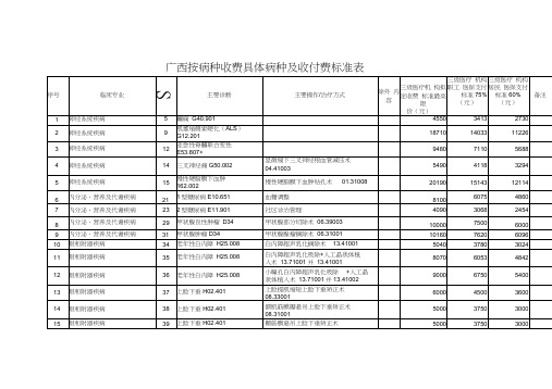 广西按病种收费具体病种及收付费标准表