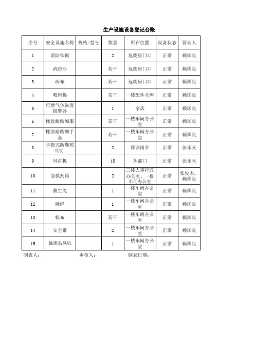 6.1.2 生产安全设施设备登记台账