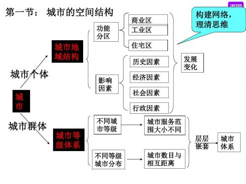 第一讲  城市的空间结构
